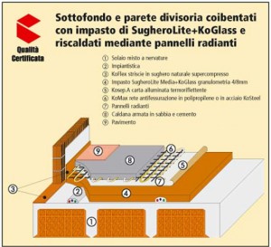 Schema pavimento